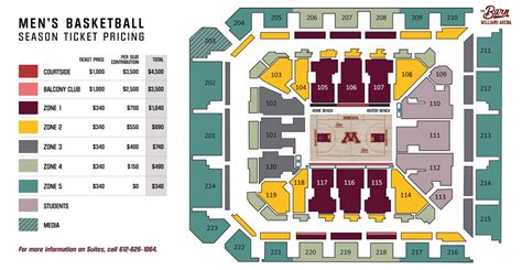 Gophers cut season ticket prices for men's basketball, hockey - Bring ...