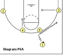 Bo Ryan's Swing Offense Basketball Plays, Coach's Clipboard