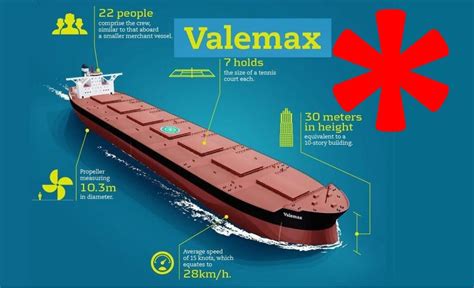 Infographic - VALEMAX the largest Bulk carrier in the world ...