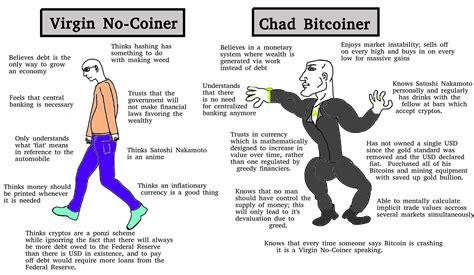 Virgin vs Chad