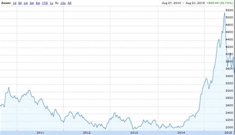 China’s economic slowdown | Econbrowser