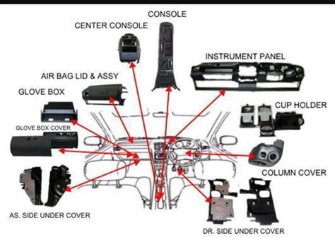 Cars and Car Parts 7 More in https://mechanical-engg.com | Column covers, Car interior, Air bag