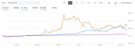 Hindenburg's short report on Nikola - key points (NYSE:GM) (NKLA ...