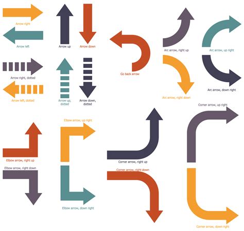 Logistics Flow Charts | ConceptDraw.com