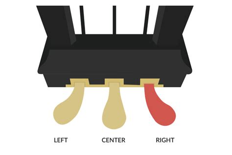 What Do Piano Pedals Do? Sustain, Damper, Una Corda