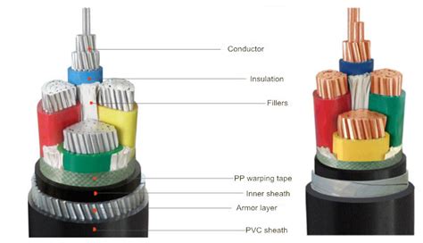 16mm 20 35mm 50mm 70mm 4 core armoured cable prices south Africa