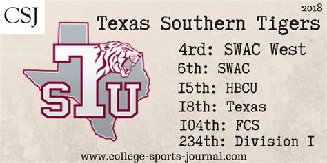 2018 College Football Team Previews: Texas Southern - The College ...