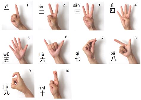 Chinese Numbers | Aprender língua chinesa, Palavras chinesas, Alfabeto ...