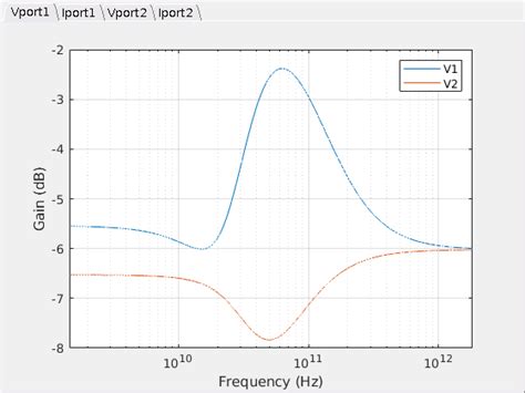 Analyze T-Coil Circuit