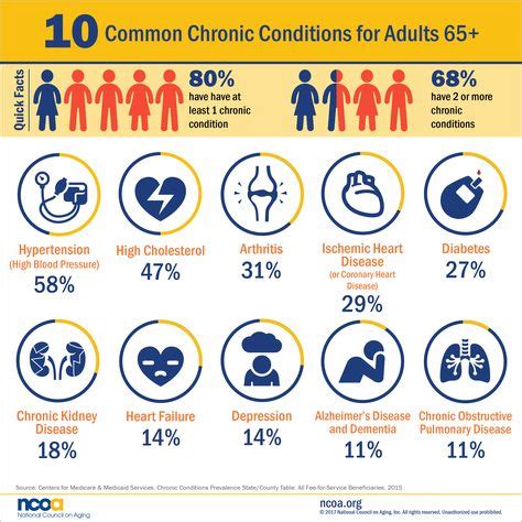 10 Most Common Chronic Diseases [Infographic] - Healthy Aging Blog | Disease infographic ...