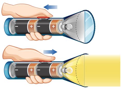 Energy Transformation Of A Flashlight - Asking List