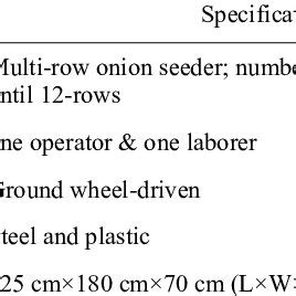 Seeder classification and specifications | Download Scientific Diagram