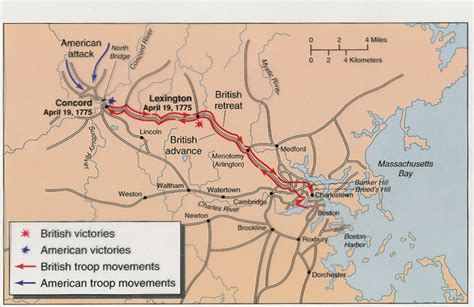 The American Revolution: The Battles of Lexington and Concord