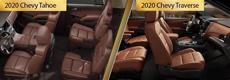 2020 Chevy Tahoe vs 2020 Chevy Traverse Comparisons