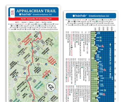 Appalachian Trail Elevation Pocket Profile Map | AntiGravityGear