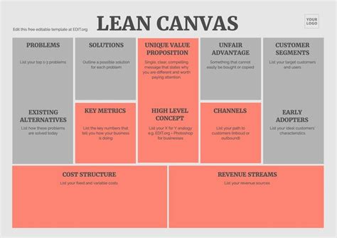 Editable online Lean Canvas examples