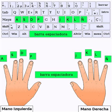 EL TECLADO DEL COMPUTADOR | TECNO CEDECO