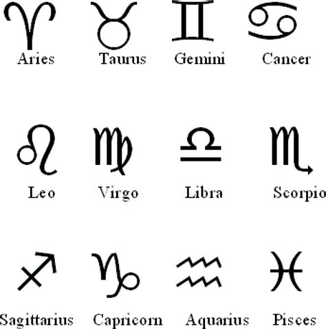 Zodiac Symbols - Cliparts.co