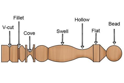 Pin on Wood turning projects