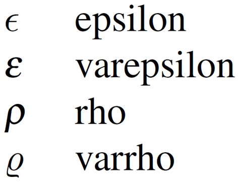 amsmath - Wrong Math Symbols - epsilon, varrho - TeX - LaTeX Stack Exchange