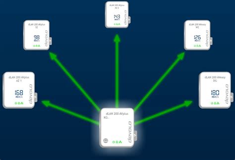 Devolo verliert ständig die Verbindung - Mikrocontroller.net