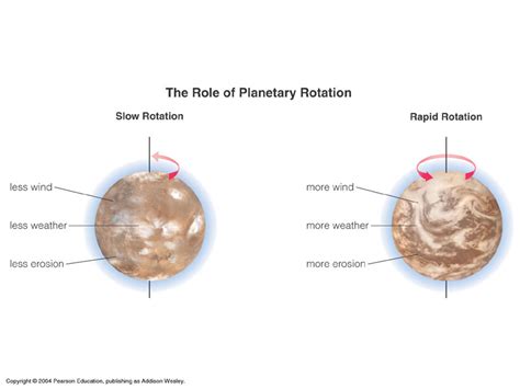 Venus, backwards rotation and orbital period | BIRA-IASB