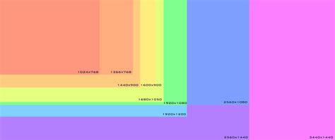 monitor resolutions | Image chart, Chart, Model drawing