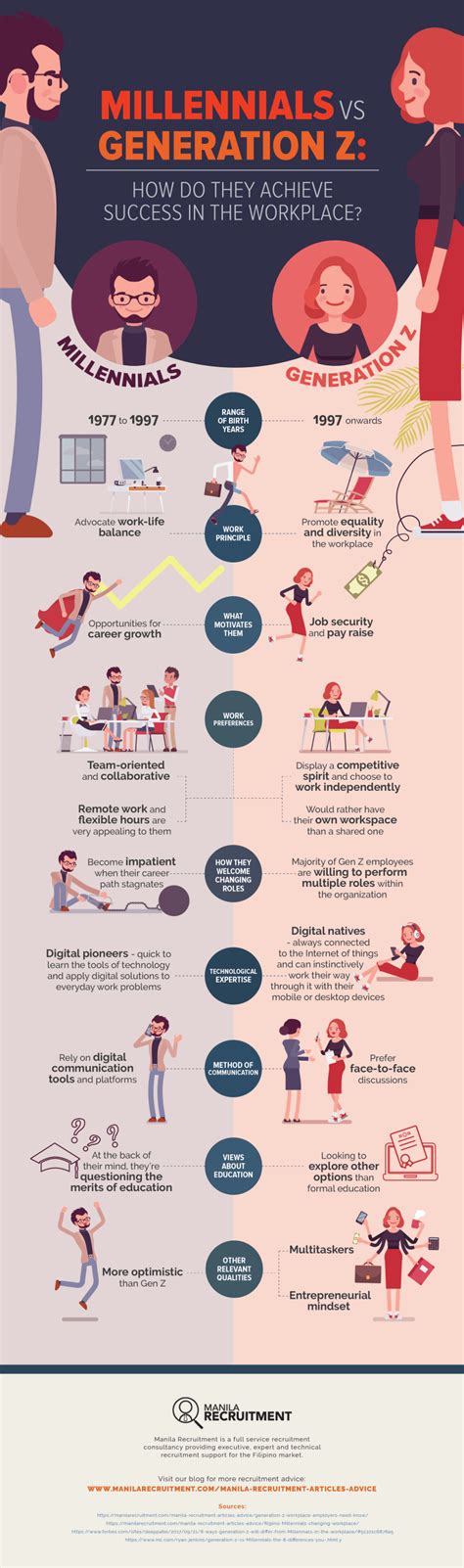 Millennials vs Generation Z: How Do They Achieve Success in the Workplace?