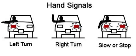 Hand Signals for Driving - BC Driving Blog | Canada & USA