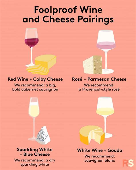 Wine and Cheese Pairing Suggestions and Tips