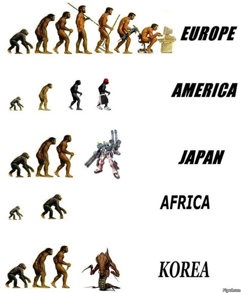 Evolution in a nutshell