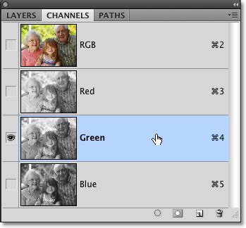 Photoshop Black and White Conversions - Color Channels Tutorial