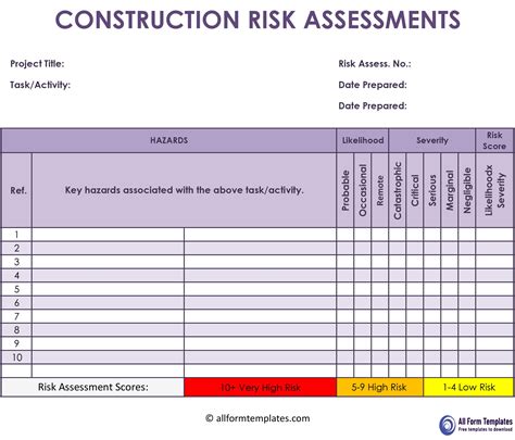 Construction risk assessment template | Assessment, Templates, Excel