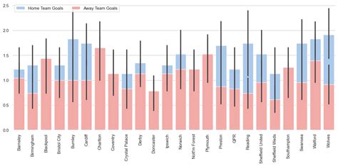 Discover SQLAlchemy: A Beginner Tutorial With Examples | DataCamp