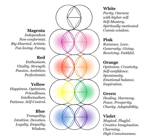 COLORS — Auraology | Aura colors meaning, Aura colors, Aura