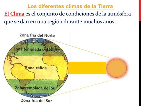 El blog de Nito y Sito: CLIMAS EN LA TIERRA