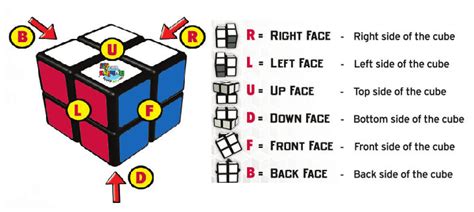 Learn to solve a 2X2 Rubik's cube