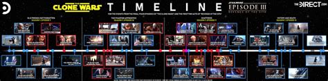 Star Wars: The Clone Wars Timeline: How the Final Arc Coincides with Revenge of the Sith