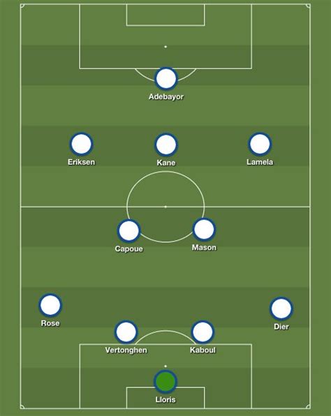 Expected Tottenham Hotspur Lineup Vs Newcastle United: Harry Kane Set ...