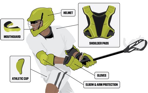 The Basics of Men's Lacrosse Protective Gear | PRO TIPS by DICK'S ...