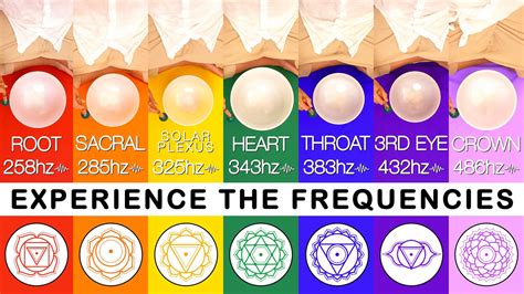 Pure Frequency Specific Sound Baths | 30 Minutes Each Chakra | Singing ...