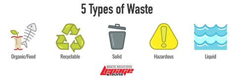 LePage-&-Sons-Waste-Solutions-Commercial-Residential-5-Types-of-Waste ...