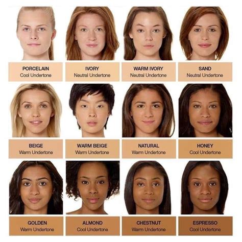 Human Skin Color Chart