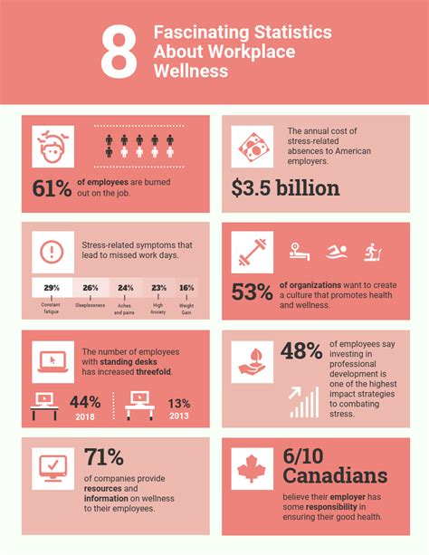 Clean Workplace Wellness Infographic Template - Venngage