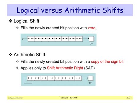 PPT - Integer Arithmetic PowerPoint Presentation, free download - ID ...