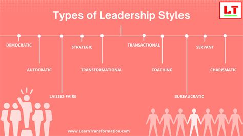 Understanding 10 Leadership Style & Qualities In VUCA World - Learn ...