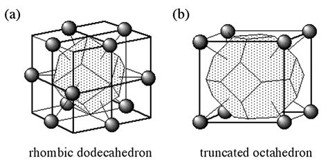 (IUCr) Transformation of cubic symmetry for spherical microdomains from ...