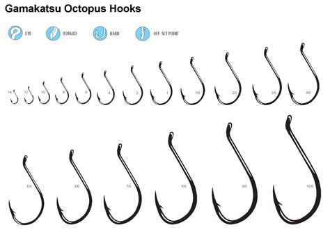 fly hook size guide | Fish hook, Hook, Fishing hook sizes