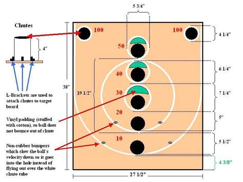 Skee-Ball Dimensions : r/cade