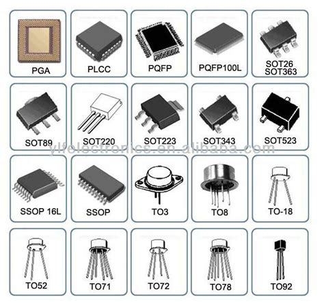 Types of IC packages | Electronics circuit, Electronics projects, Electronics basics